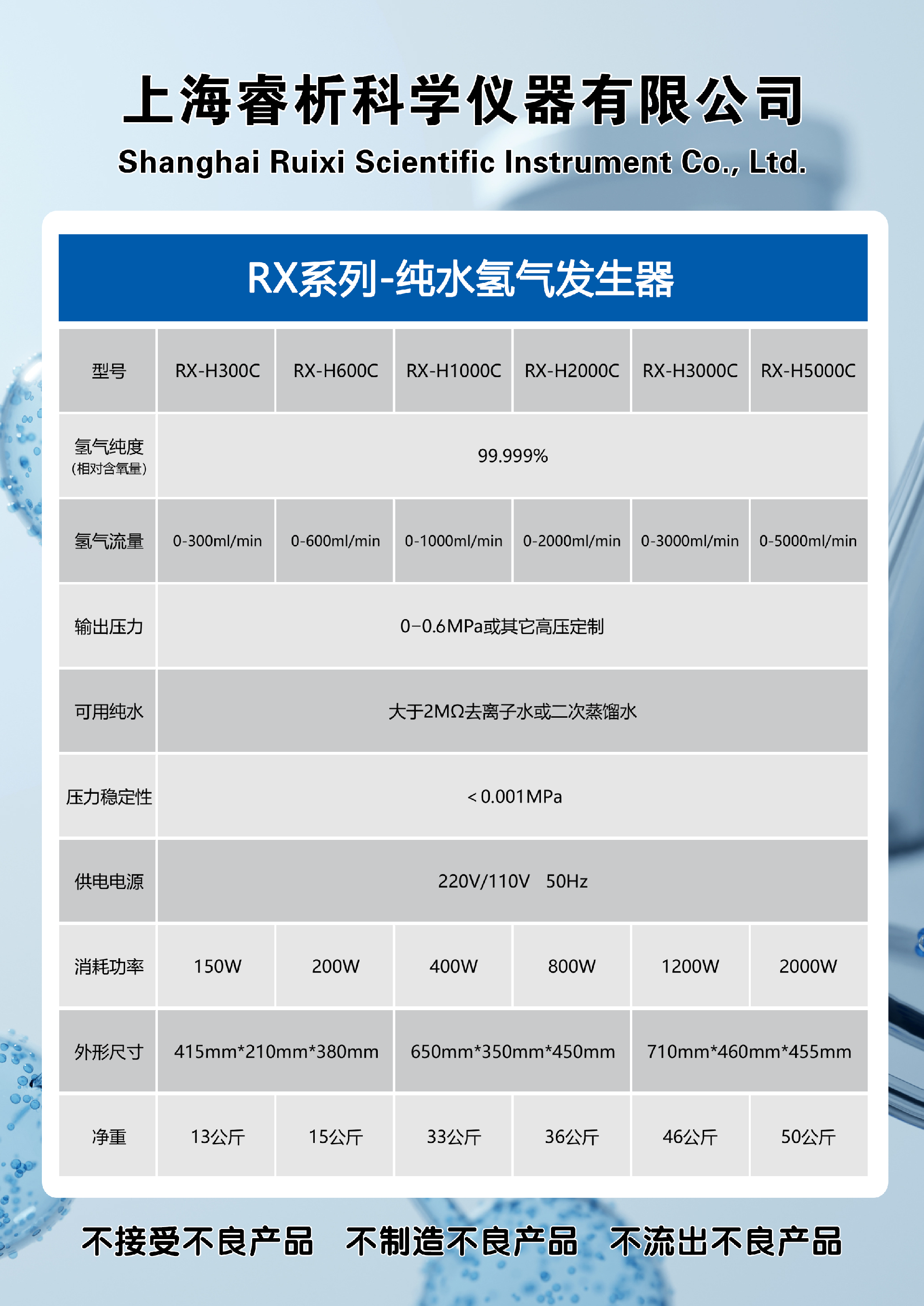 RX系列-純水氫氣發(fā)生器參數(shù)表格.png