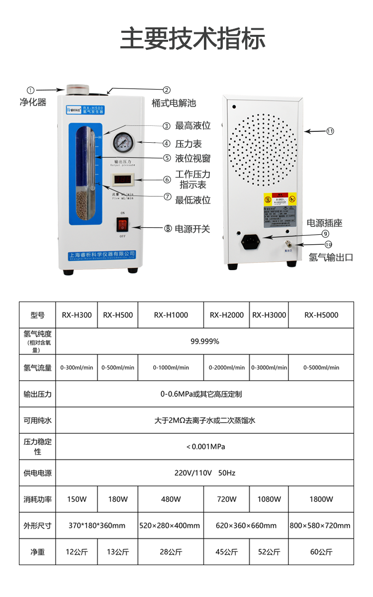 RX系列-堿液氫氣發(fā)生器參數(shù).png