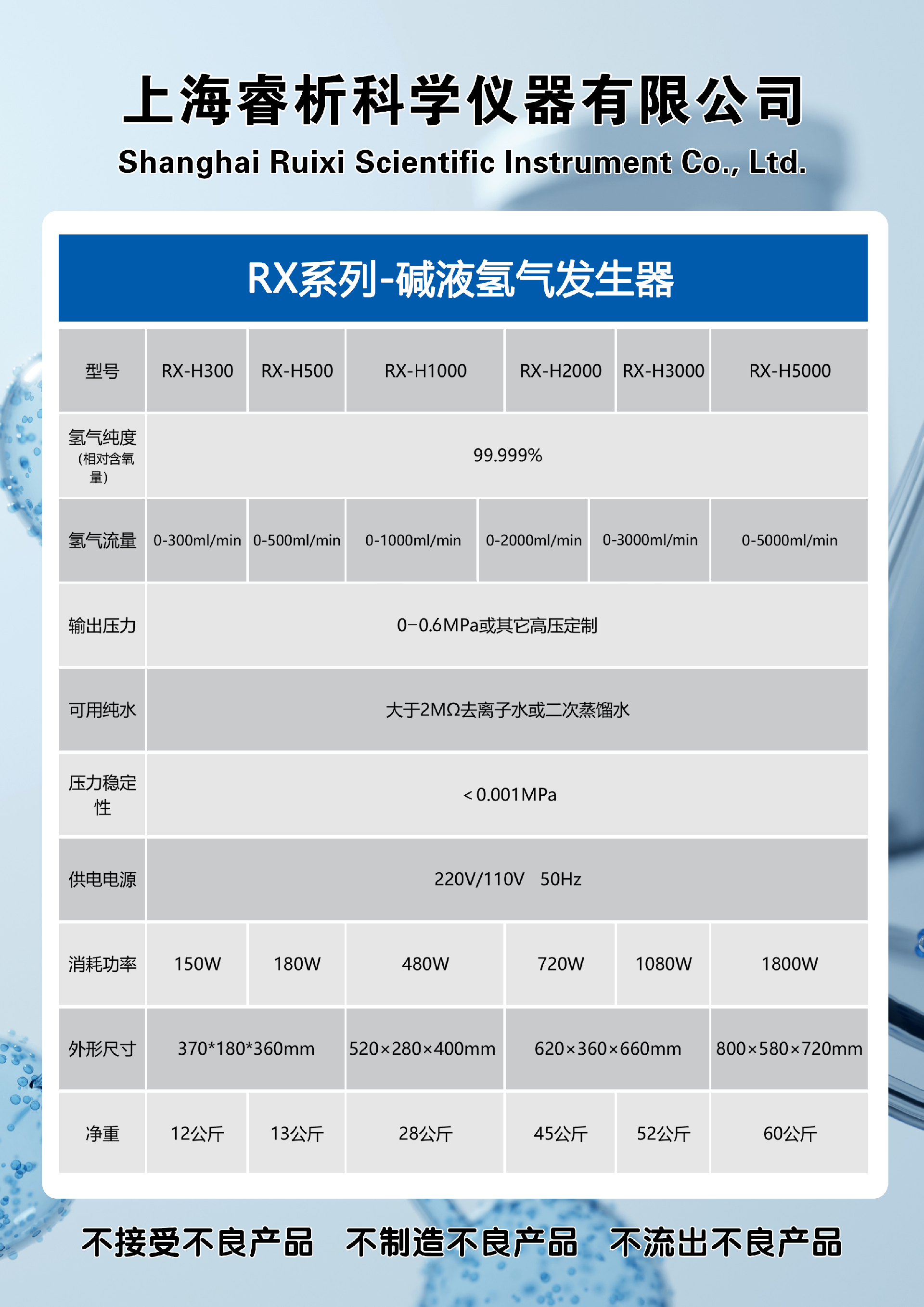 RX系列-堿液氫氣發(fā)生器參數(shù)表格.png